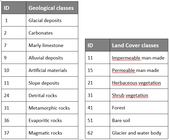 Categorical variables \label{Cat_class}