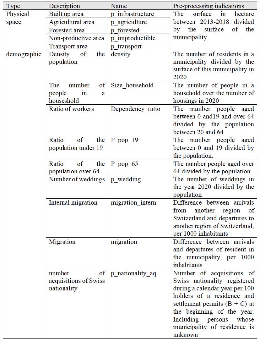 Variables description \label{Variables}